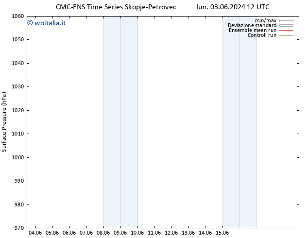 Pressione al suolo CMC TS lun 03.06.2024 18 UTC