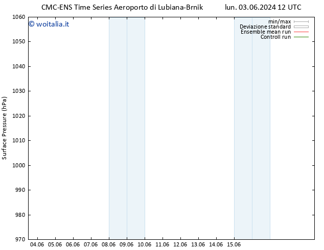 Pressione al suolo CMC TS lun 10.06.2024 18 UTC