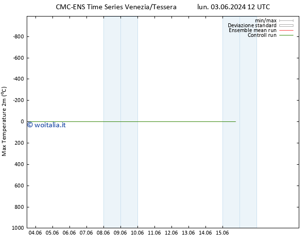 Temp. massima (2m) CMC TS dom 09.06.2024 06 UTC