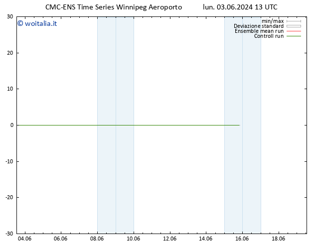 Temp. 850 hPa CMC TS lun 03.06.2024 13 UTC