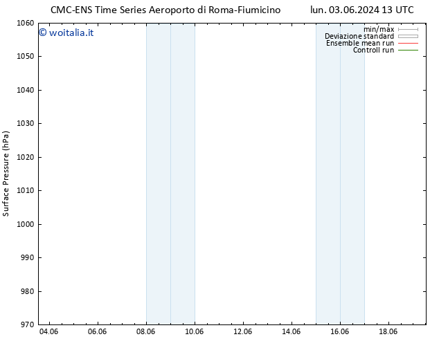 Pressione al suolo CMC TS dom 09.06.2024 13 UTC