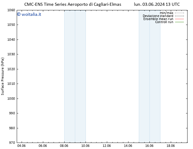 Pressione al suolo CMC TS gio 13.06.2024 19 UTC