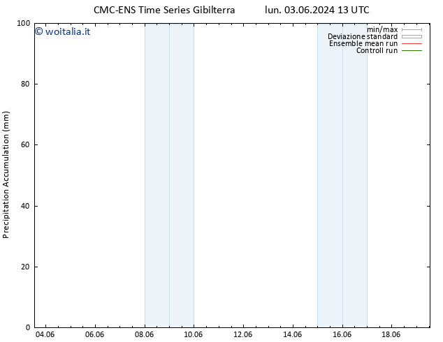 Precipitation accum. CMC TS mer 05.06.2024 13 UTC