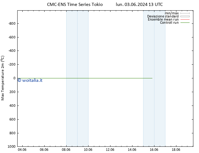 Temp. massima (2m) CMC TS sab 08.06.2024 07 UTC