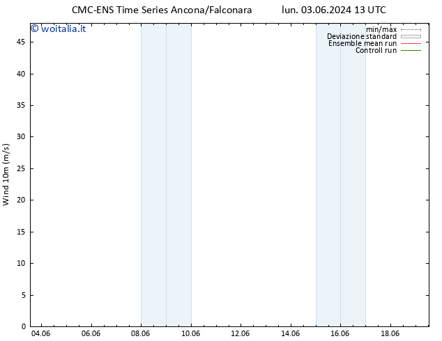 Vento 10 m CMC TS mer 12.06.2024 01 UTC