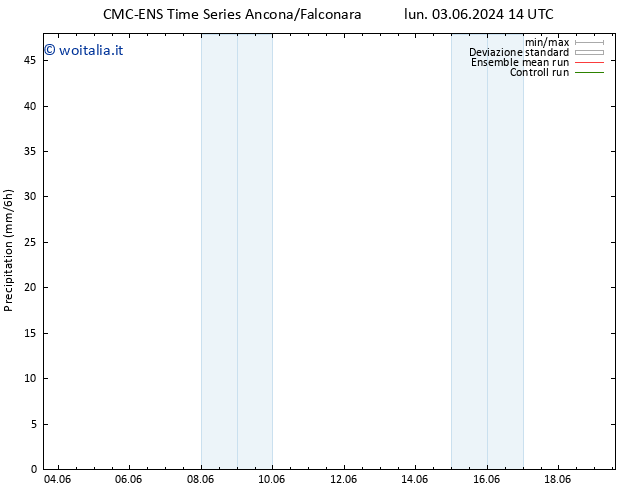 Precipitazione CMC TS mer 05.06.2024 14 UTC