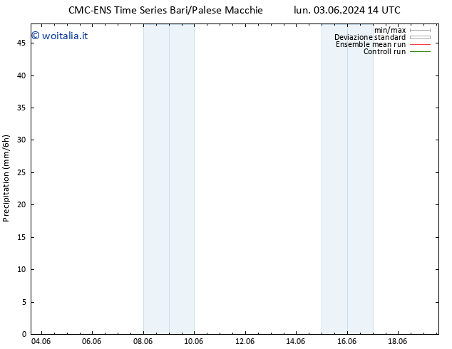 Precipitazione CMC TS mer 05.06.2024 20 UTC