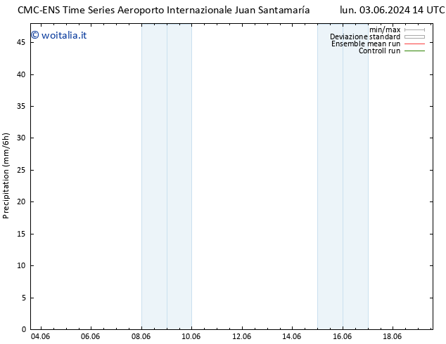 Precipitazione CMC TS sab 08.06.2024 14 UTC