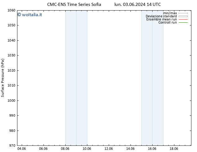 Pressione al suolo CMC TS mer 12.06.2024 02 UTC