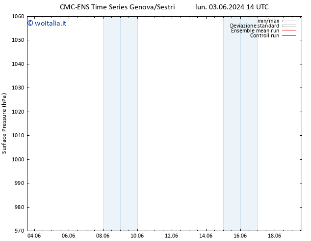 Pressione al suolo CMC TS dom 09.06.2024 08 UTC