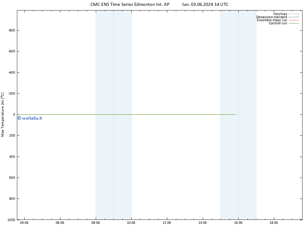 Temp. massima (2m) CMC TS sab 15.06.2024 20 UTC