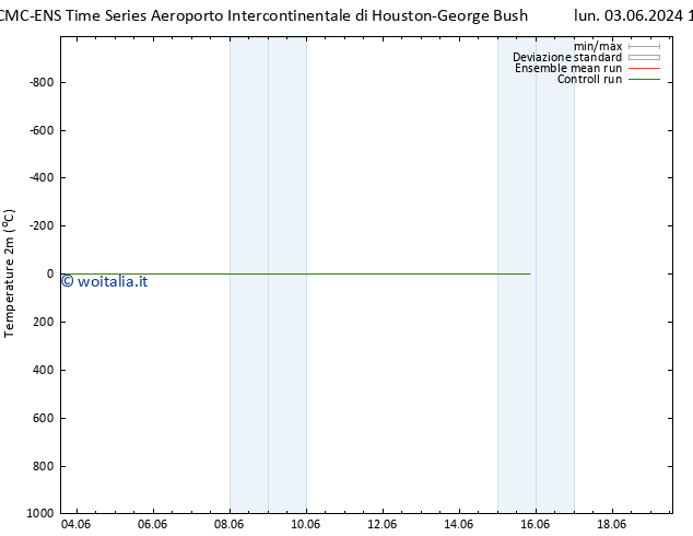 Temperatura (2m) CMC TS mar 04.06.2024 14 UTC