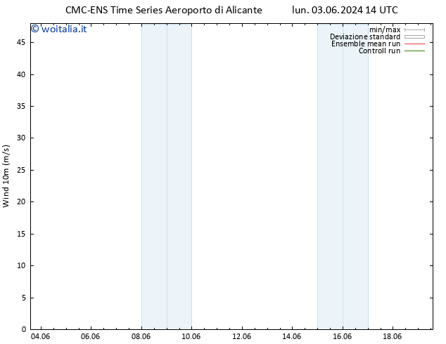 Vento 10 m CMC TS mer 05.06.2024 08 UTC