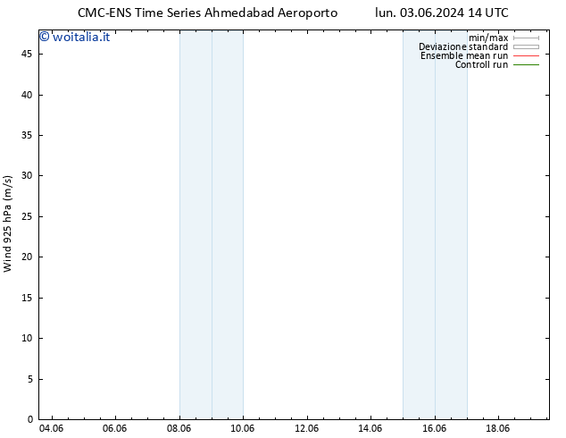 Vento 925 hPa CMC TS sab 08.06.2024 02 UTC
