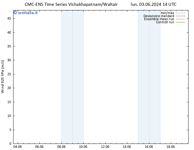 Vento 925 hPa CMC TS sab 08.06.2024 02 UTC