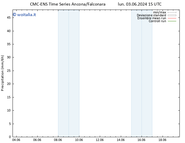 Precipitazione CMC TS dom 09.06.2024 09 UTC
