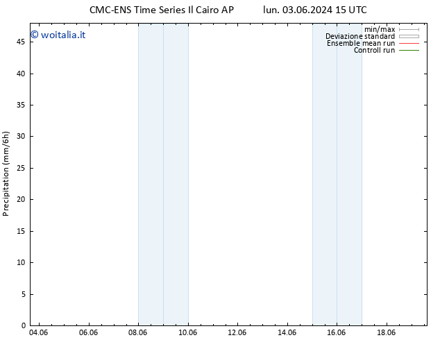 Precipitazione CMC TS mer 05.06.2024 03 UTC