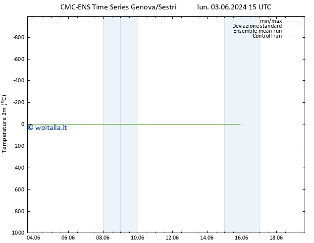 Temperatura (2m) CMC TS gio 13.06.2024 15 UTC