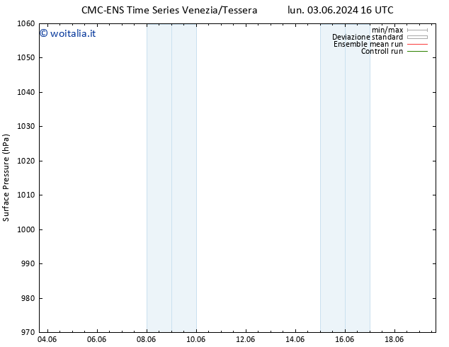 Pressione al suolo CMC TS gio 06.06.2024 16 UTC