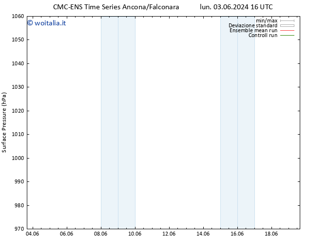 Pressione al suolo CMC TS sab 08.06.2024 16 UTC