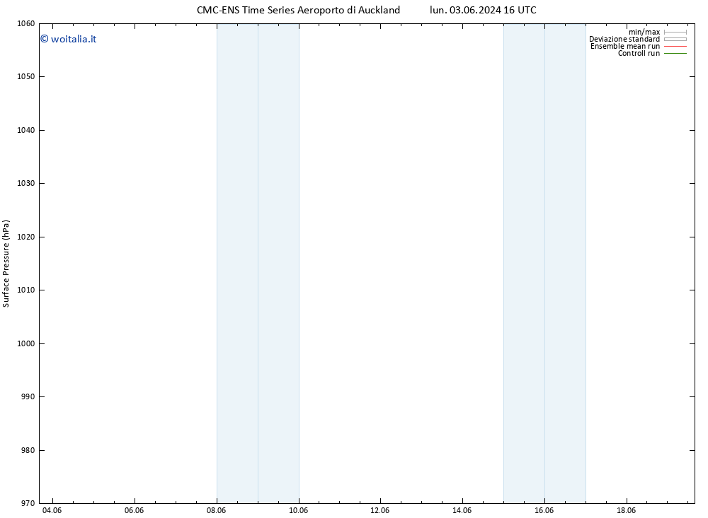 Pressione al suolo CMC TS gio 06.06.2024 16 UTC