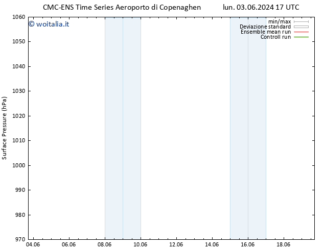 Pressione al suolo CMC TS mar 04.06.2024 05 UTC