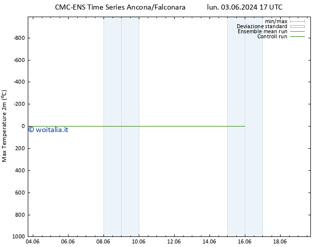 Temp. massima (2m) CMC TS dom 09.06.2024 05 UTC