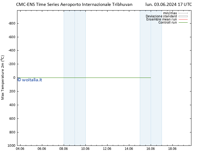 Temp. massima (2m) CMC TS mar 11.06.2024 11 UTC