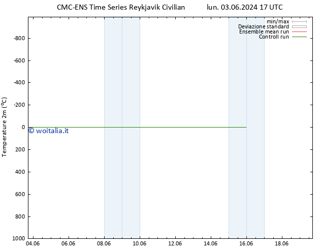 Temperatura (2m) CMC TS gio 06.06.2024 05 UTC