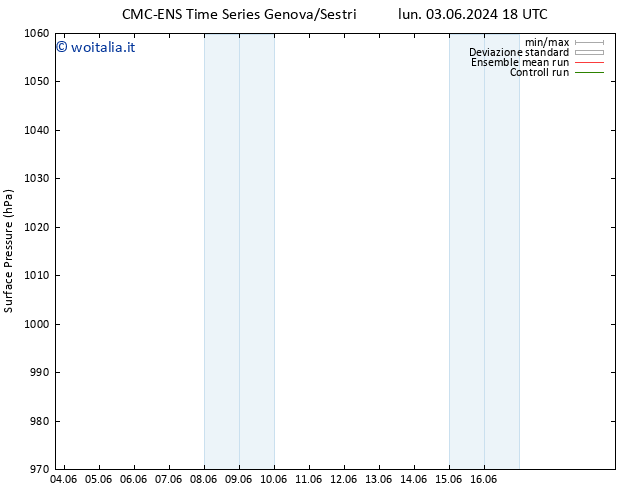 Pressione al suolo CMC TS lun 03.06.2024 18 UTC