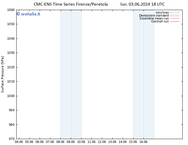 Pressione al suolo CMC TS dom 16.06.2024 00 UTC