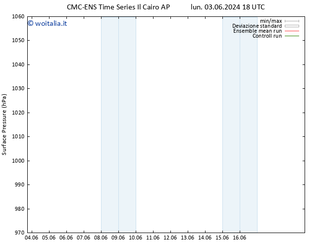 Pressione al suolo CMC TS mer 12.06.2024 18 UTC