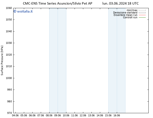 Pressione al suolo CMC TS sab 08.06.2024 18 UTC