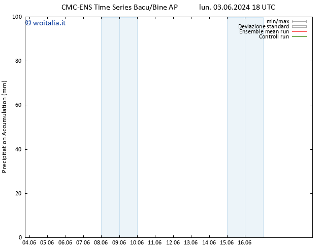 Precipitation accum. CMC TS mar 04.06.2024 06 UTC