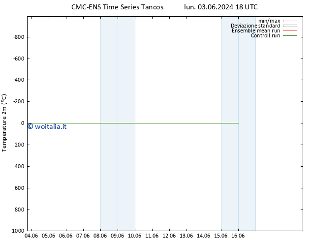 Temperatura (2m) CMC TS dom 16.06.2024 00 UTC