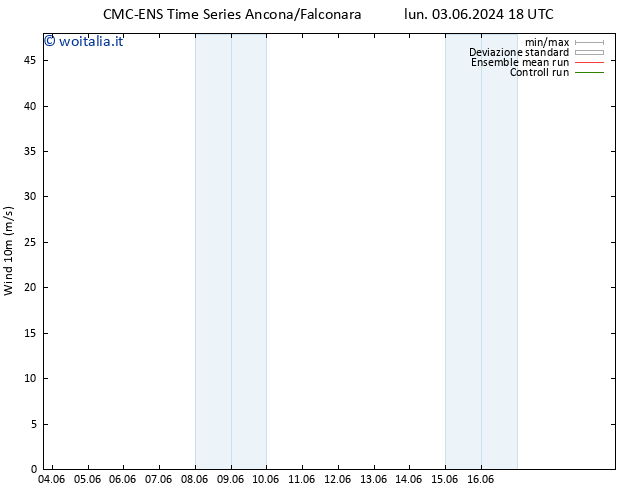 Vento 10 m CMC TS lun 03.06.2024 18 UTC