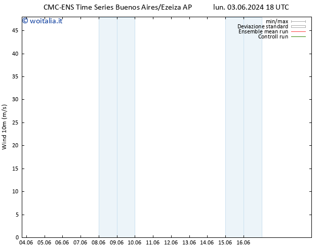 Vento 10 m CMC TS gio 06.06.2024 18 UTC