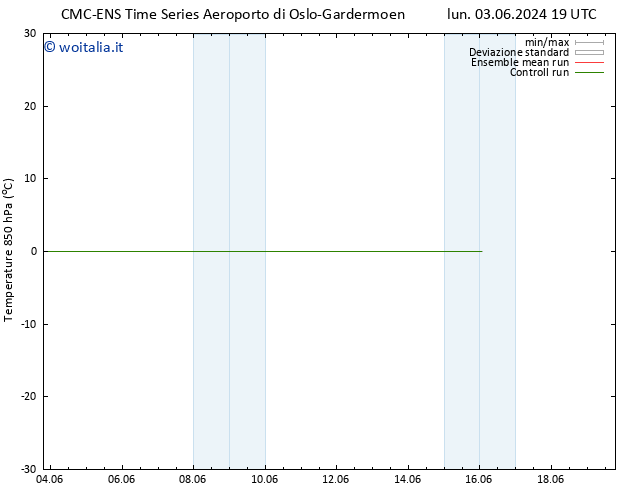 Temp. 850 hPa CMC TS sab 08.06.2024 19 UTC