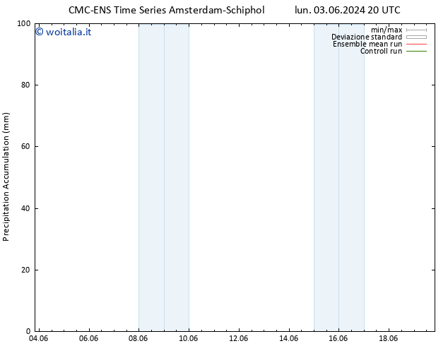 Precipitation accum. CMC TS sab 08.06.2024 20 UTC