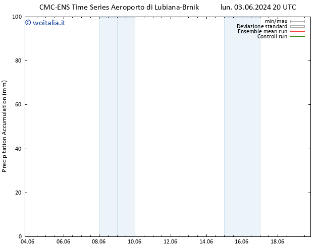 Precipitation accum. CMC TS sab 08.06.2024 20 UTC