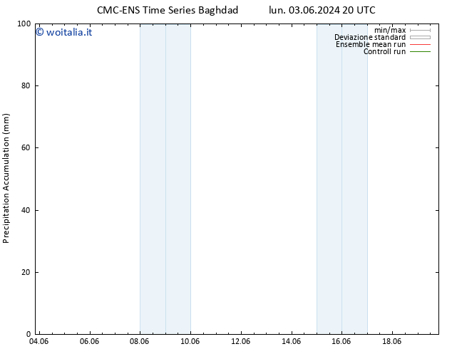 Precipitation accum. CMC TS mer 05.06.2024 14 UTC