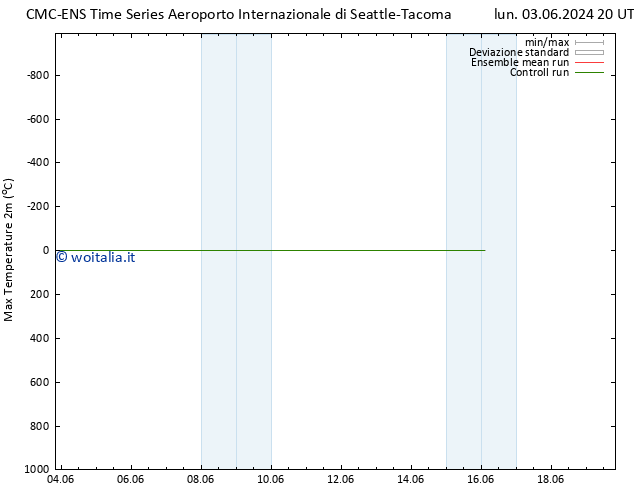 Temp. massima (2m) CMC TS mar 04.06.2024 02 UTC