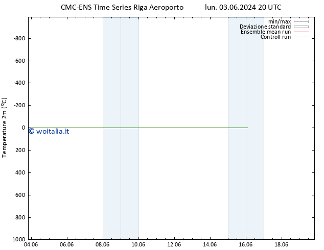 Temperatura (2m) CMC TS lun 03.06.2024 20 UTC