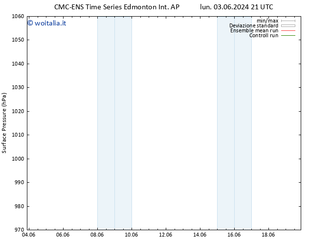 Pressione al suolo CMC TS mar 04.06.2024 03 UTC