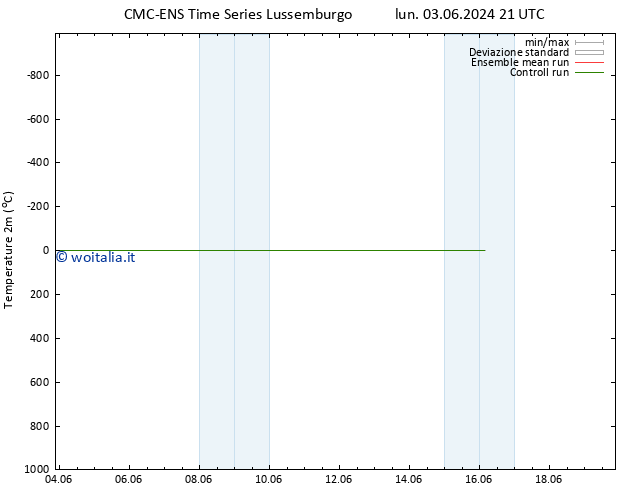 Temperatura (2m) CMC TS mar 04.06.2024 03 UTC