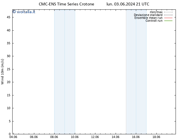 Vento 10 m CMC TS mer 05.06.2024 21 UTC