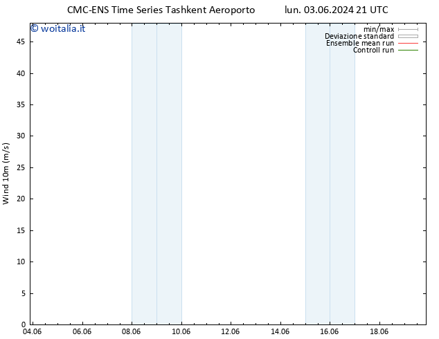 Vento 10 m CMC TS lun 03.06.2024 21 UTC