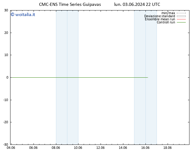 Temperatura (2m) CMC TS mar 04.06.2024 22 UTC