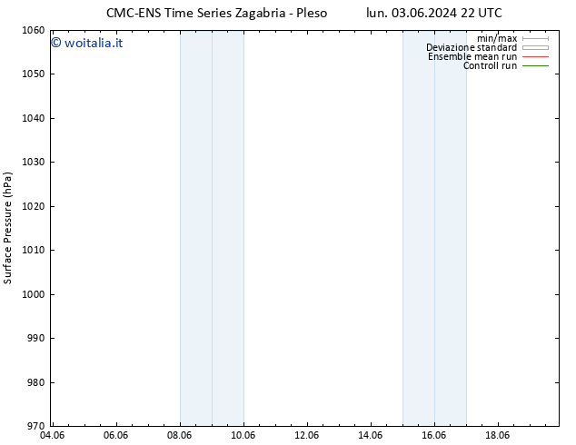 Pressione al suolo CMC TS sab 15.06.2024 22 UTC