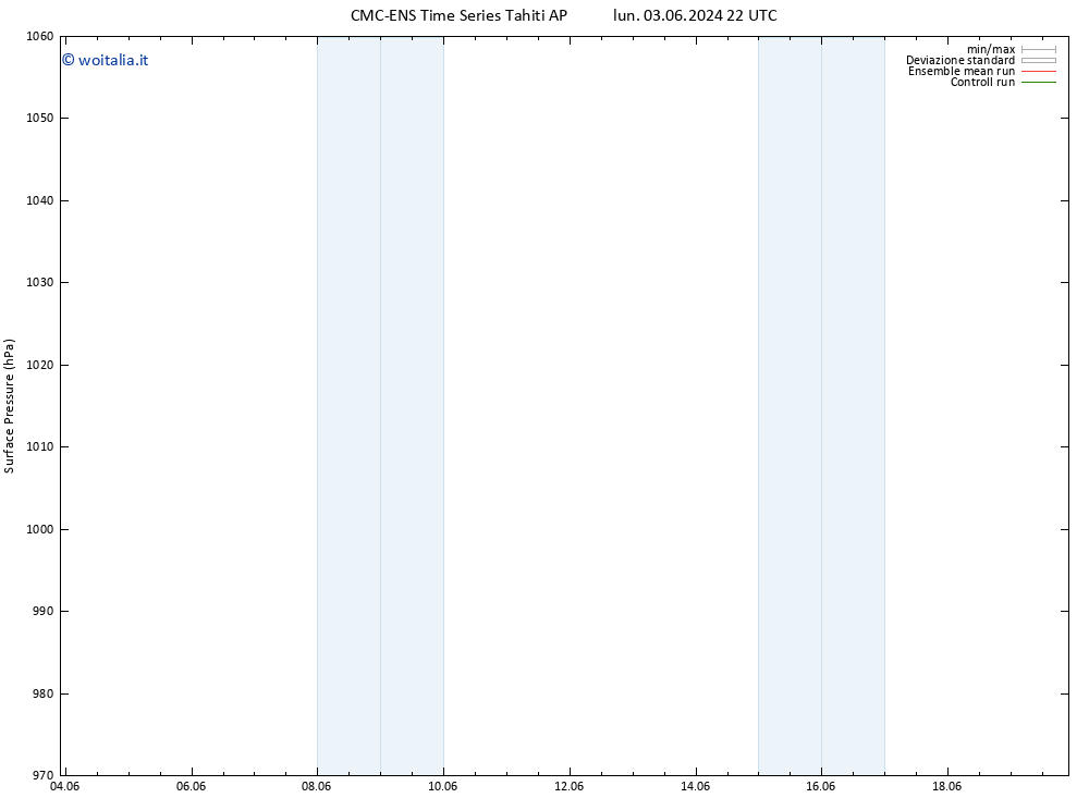 Pressione al suolo CMC TS mar 04.06.2024 10 UTC